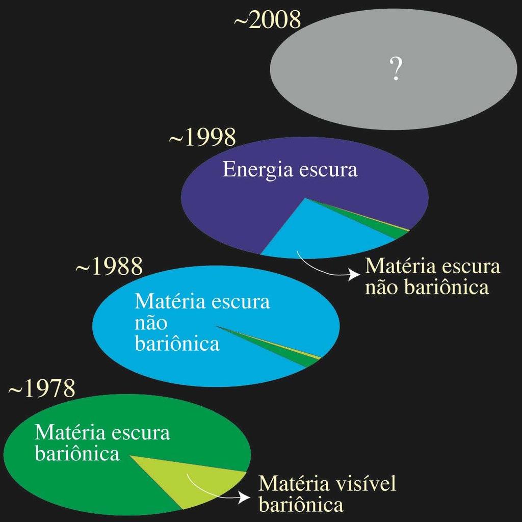 Composição