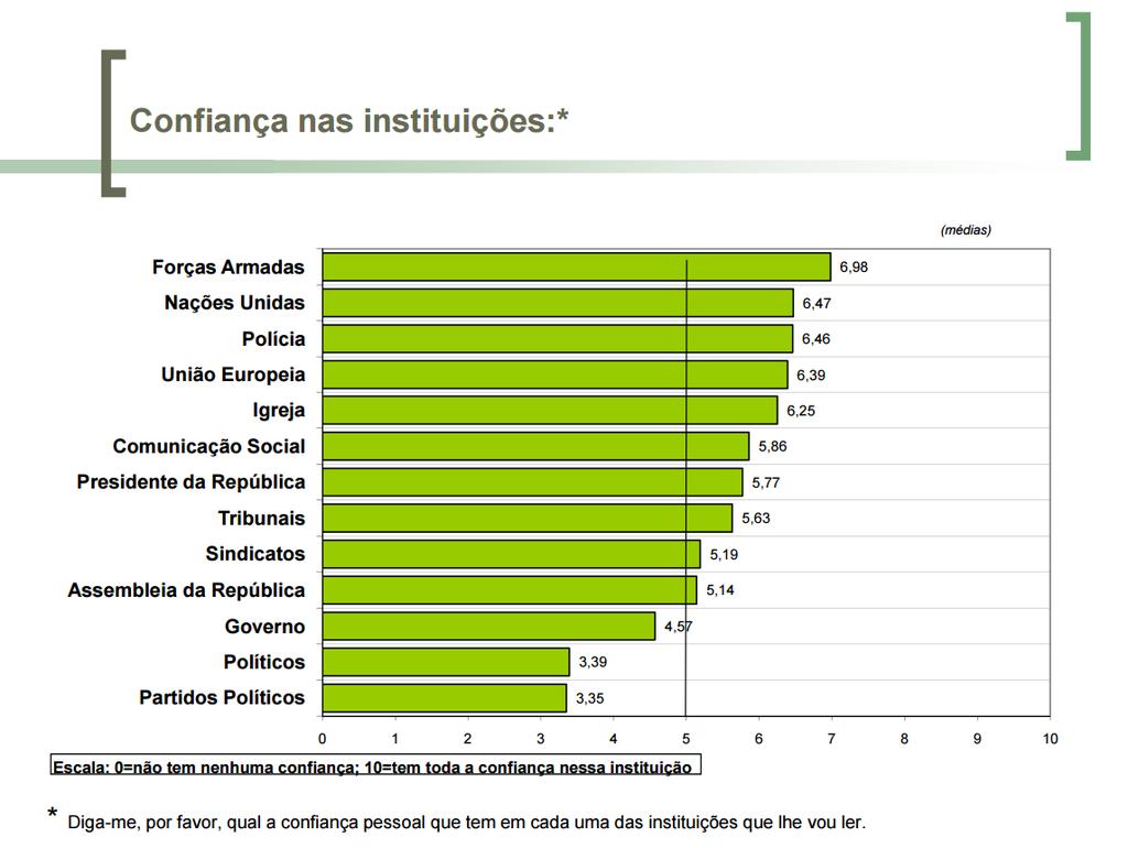 Inserido no âmbito de um Projeto do CIES/ISCTE, coordenado pela Prof.