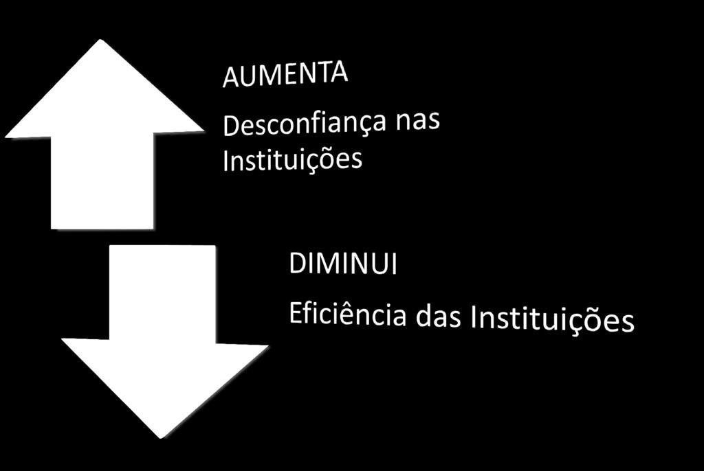 Confiança