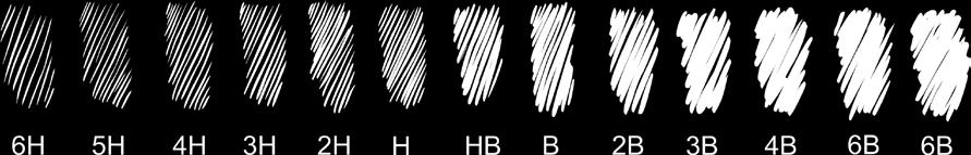 A classificação por letras deriva das palavras em inglês hard (H) para lápis duros e black ou bland (B) para os macios.