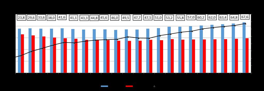 Saldo da Balança Comercial Brasil O saldo da balança comercial em 12 meses até outubro/2017 alcançou US$ 67,6