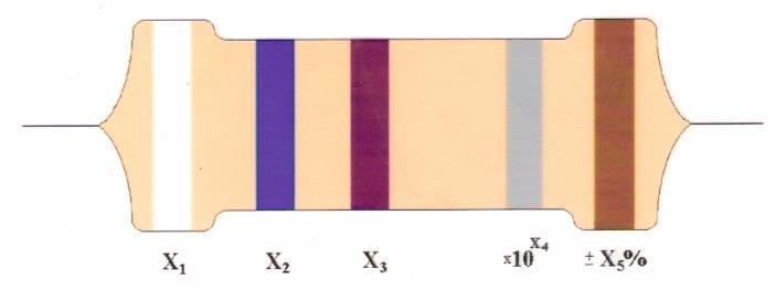 APÊNDICE II Linearização para uma curva com comportamento exponencial Processo de carga: i(t) =