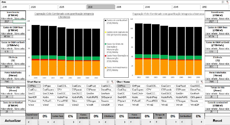 FIGURA 3 DASHBOARD TECNOLOGIAS DA FERRAMENTA FONTES DE INFORMAÇÃO Foram consideradas as seguintes fontes de informação para a obtenção dos valores utilizado na estimativa do LCOE: Fraunhofer ISE