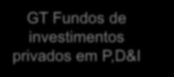 Comitês Temáticos Trabalhos em andamento FOMENTO Diretores Padrinhos: Raimar van den Bylaardt (IBP) e