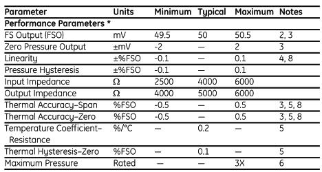 Características do Lucas Nova Sensor NPC-1220-015-A-3L Pressão nominal: 15 PSI=30,54318 polegadas de mercúrio Características do LT1167 RG = 49,4 k Ω G 1 22) Explique como o circuito a seguir