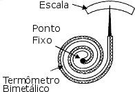 4 Transdutores e Sensores Neste capítulo é apresentada uma grande variedade de transdutores para diferentes grandezas.