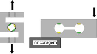 4.3 Transdutores de força Sensores de força são muito semelhantes aos sensores de pressão e muitas vezes compartilham os mesmos princípios de funcionamento.
