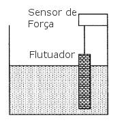 Os sensores mais comuns utilizam boias e futuadores (Figura 4.
