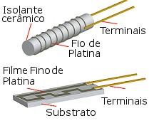 muito semelhantes aos de fo, mas operam em temperaturas mais baixas devido ao substrato. Os encapsulamentos permitem o uso em ambiente inóspito ou líquido.