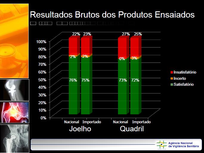 Prótese para artroplastia joelho/