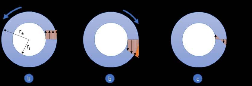 38 Solução: A figura a seguir mostra como ocorre o processo de carregamento e descarregamento, tendo a distribuição de tensão residual no final.