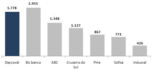 Basiléia - % - Tier I e Tier II (1)