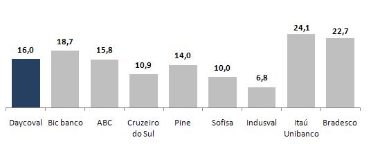 Relatórios do Bancos em Dezembro