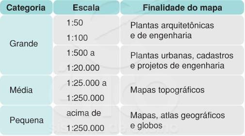 CATEGORIAS DE ESCALA QUANTO AO