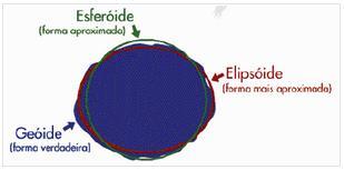 A CARTOGRAFIA é a arte de representar o espaço por meio de mapas, plantas, cartas ou imagens.