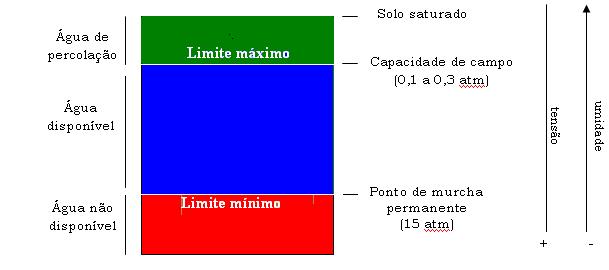 Definição das metas de eficiência de aplicação da água para o sistema, e ajuste do funcionamento do mesmo para atingir esses limites; Manutenção preventiva e corretiva dos equipamentos e sistemas,