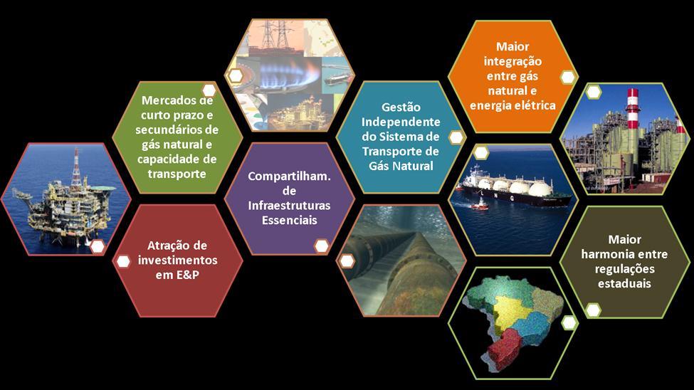 Gás para Crescer VISÃO DE UMA NOVA INDÚSTRIA Ampliação do número