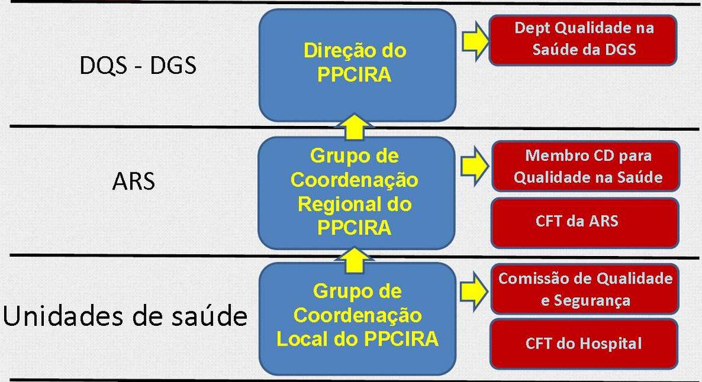 PPCIRA: Estrutura de