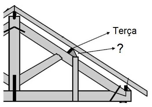 Questão 06 Qual o nome dado ao calço de madeira, geralmente em forma triangular, que serve de apoio lateral para a terça ou qualquer outra peça de madeira?