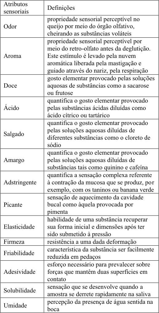 conforme se observa no modelo Etana 19, oferecendo a possibilidade de evidenciar rapidamente os parâmetros sensoriais que valorizam o produto.