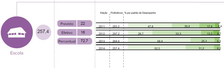 Etapas básicas dos Sistemas de Avaliação 2 1