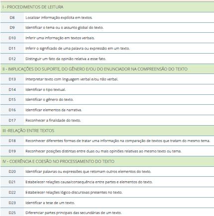 pedagógica dos itens 3 Montagem dos cadernos de