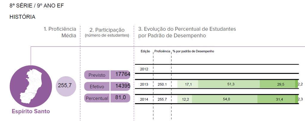 Equipe