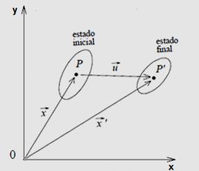 68 Deste ponto em diante, todas as soluções analíticas deduzidas da metodologia oam implementadas em otinas pópias usando Matlab. 5.