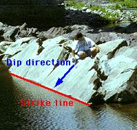 direção Dip direction = direção