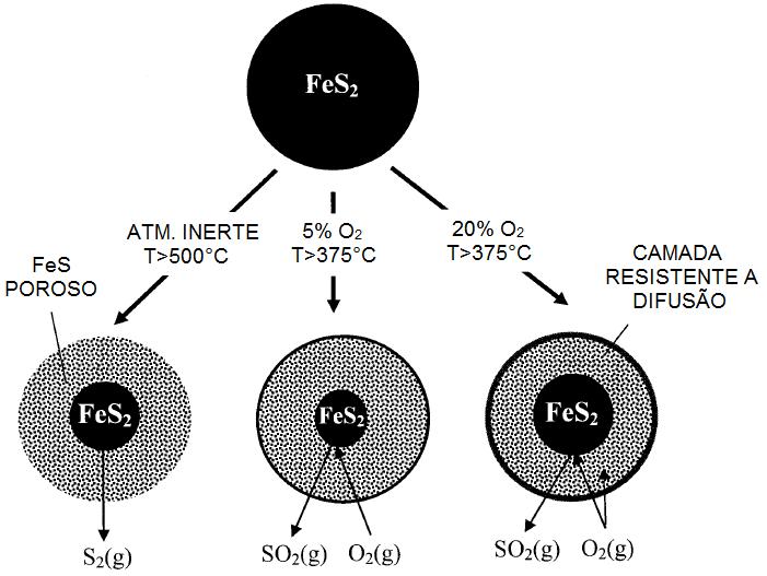 41 Figura 08. Mecanismo de decomposição da pirita. Fonte: Hansen et al. (2003). Hu et al.