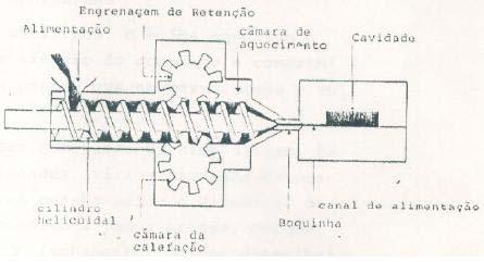 A máquina é alimentada por um perfil de composto previamente preparado em formato de tiras por extrusão ou calandragem.