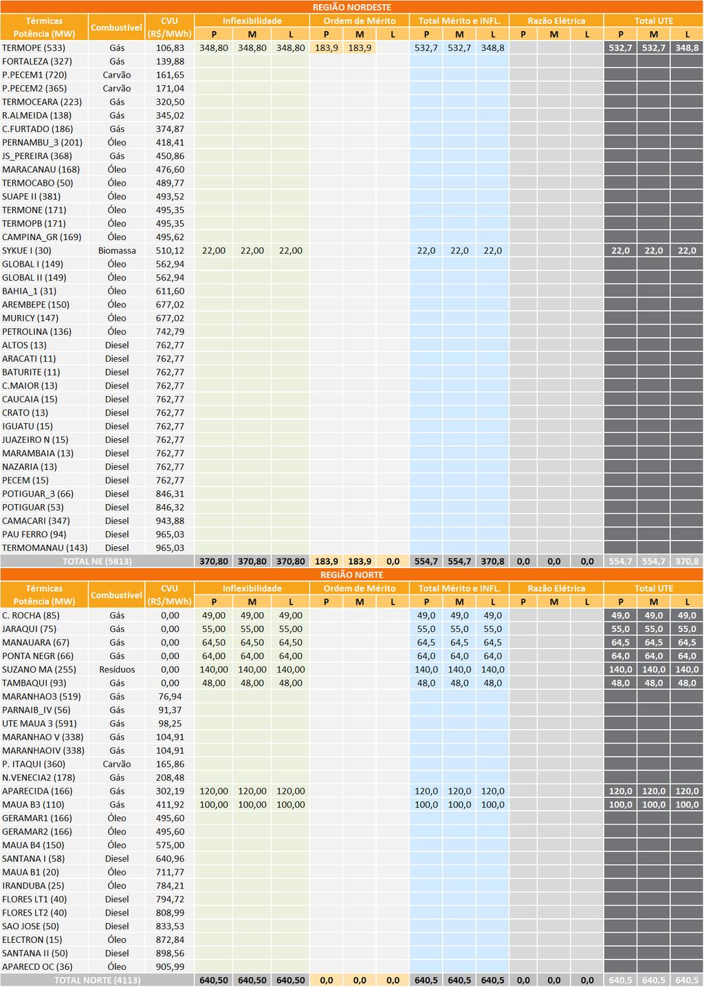 PMO de Abril Semana Operativa de 31/03/18 a 06/04/18 Observação: As contribuições referentes