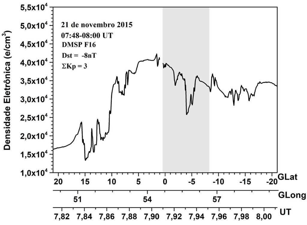 100 Figura 45 Perfil da densidade eletrônica obtida pelo satélite DMSP F15, na ionosfera noturna, em 20-21 de novembro de 2015.