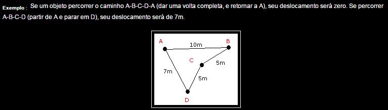 Física