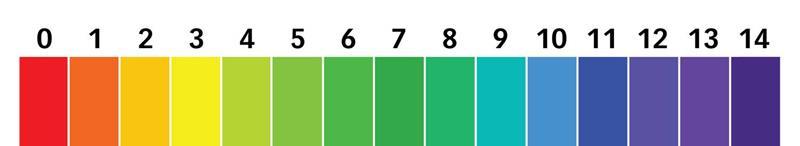 2h a 24h b AA2024 AA7475 AA2024 AA7475 Escala de ph Fig. 4 - Teste de visualização em gel da amostra soldada após (a) 2 h e (b) 24 h.