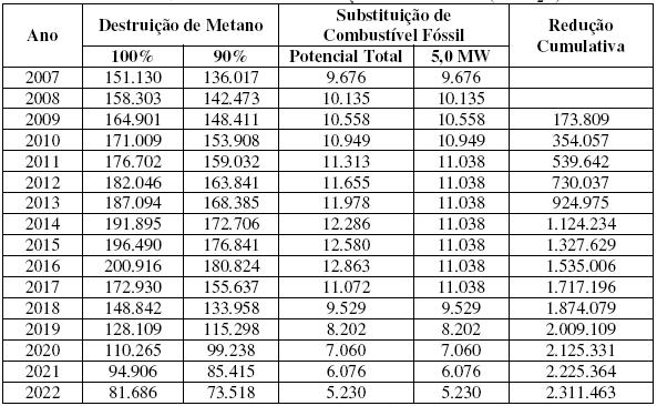 Redução de