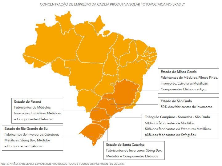 Radiografia da Indústria Solar Fotovoltaica no Brasil Indústria local se estabeleceu apostando na demanda da Geração Centralizada / Leilões Federais.