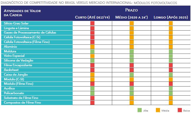 Oportunidades de desenvolvimento da