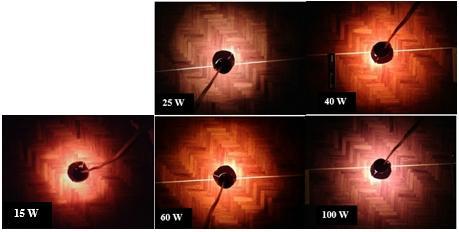 O experimento foi realizado em um ambiente escuro com um suporte para colocar as lâmpadas a uma altura de 22 cm do chão, com uma trena passando sob o centro da região mais iluminada por cada lâmpada.