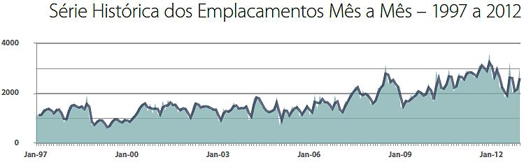 13.6. O aumento da motorização (cont.