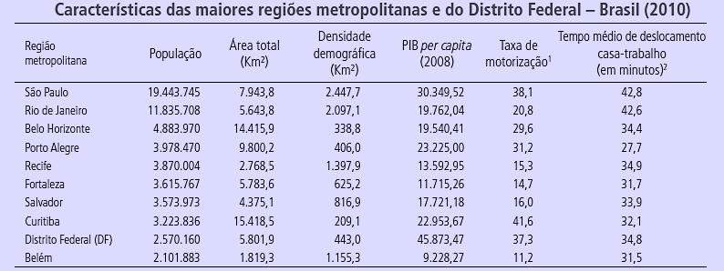 13.8. Baixa mobilidade da população (cont.