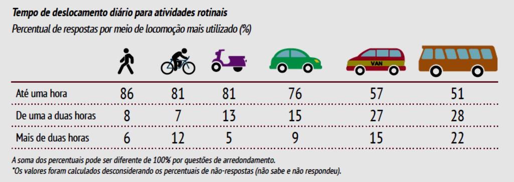 13.8. Baixa mobilidade da população (cont.