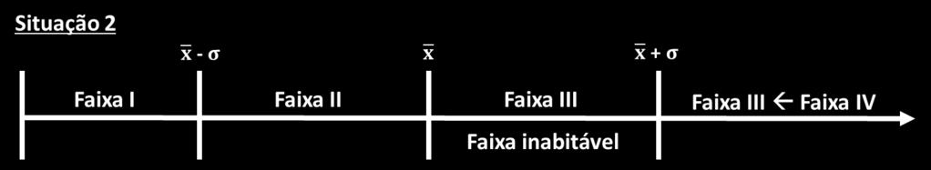 Nas situações em que a Nota Final do Processo mínima possível seja superior à média acrescida de um desvio padrão, não será possível ter Participantes nas faixas II e III.