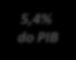 236 taxa de Variac. -1,9% 0,5% 1,1% ÁREA DE VENDAS (EM M 2 MILHÕES) 21,6 21,74 21,94 taxa de Variac. 1,4% 0,8% 0,9% Nº DE CHECK-OUTS 222.783 225.052 223.715 taxa de Variac.