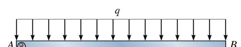 Exemplo 7. A viga prismática A simplesmente apoiada suporta uma carga uniformemente distribuída q por unidade de comprimento.