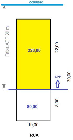 220,00 m² At 2 = 80,00 m² P 1 =