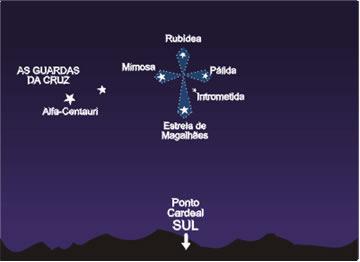 Rotação: é o movimento que a Terra realiza em torno de seu próprio eixo. O tempo que a Terra leva para completar esse movimento é de 24 horas.