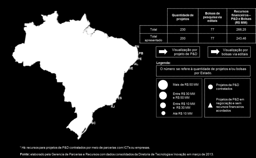 Investimento em tecnologia O Instituto Tecnológico Vale 2.