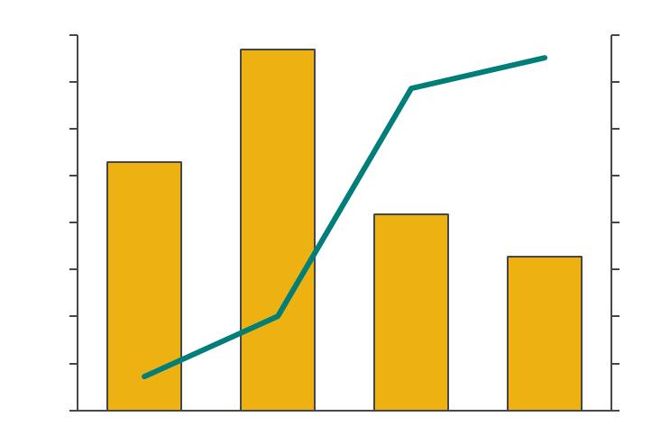 Incentivos Fiscais à Inovação Lei do Bem A Vale vem utilizando da legislação de incentivos fiscais à inovação no Brasil, conhecida como Lei do Bem, desde 2008.