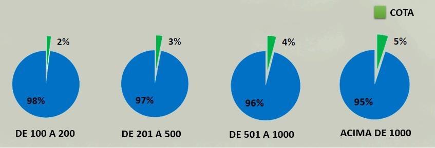 Apresentação O desenvolvimento econômico nos dias atuais está pautado em princípios e valores muito mais abrangentes do que simplesmente lucro e receita, atendimento da legislação trabalhista e